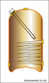 Cu cylinders - Indirect.png