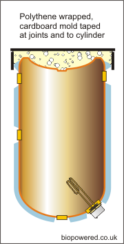 Cu cylinders - top insulation.png