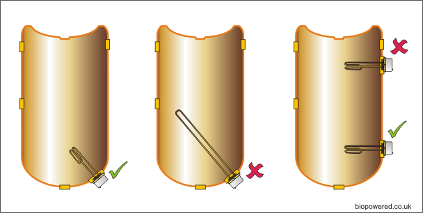 Cu cylinders - As processors.png