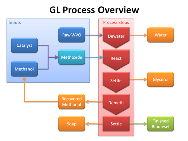 Gl process 02.png